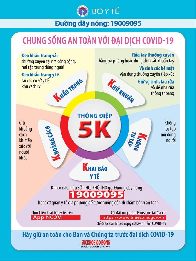 5 Điều cần làm để chung sống an toàn với đại dịch COVID-19
